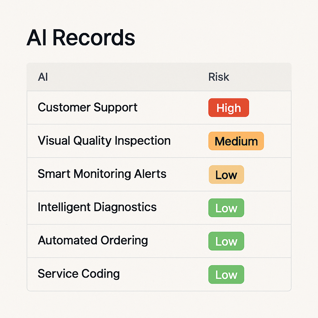 Operating AI Record showing risk tags and provenance